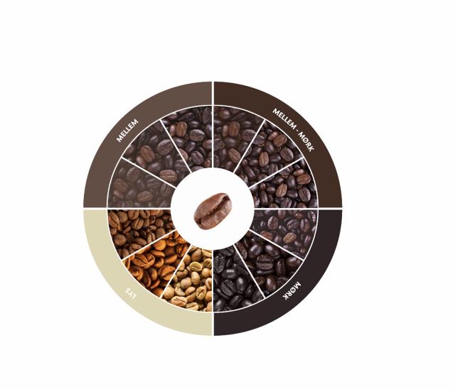 forskellige risteprofiler til mountain kaffe