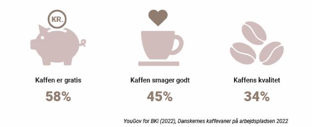 kaffeordningen er god hvis den er gratis og smager godt