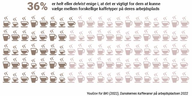 det er vigtigt at kunne vælge forskellige kaffetyper