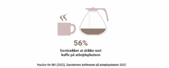 mange foretrækker sort kaffe på arbejdspladsen 