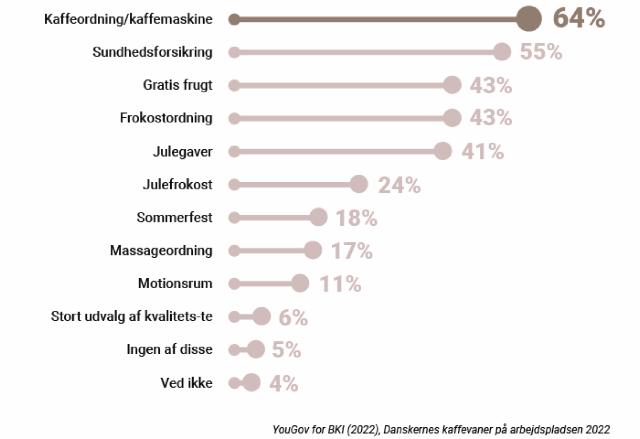 kaffevaner på arbejdspladsen 